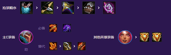 云顶之弈s8源计划阵容怎么玩,云顶之弈s8源计划阵容玩法攻略