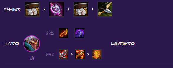 云顶之弈小天才阵容怎么搭配,云顶之弈s8小天才阵容玩法攻略