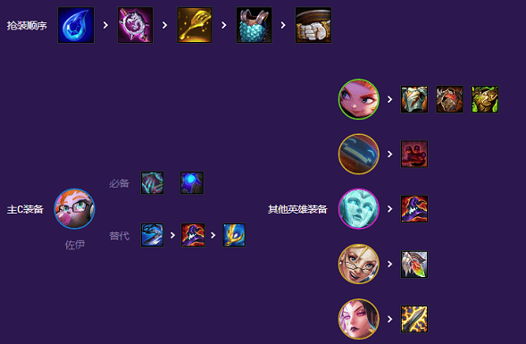 云顶之弈小天才阵容怎么搭配,云顶之弈s8小天才阵容玩法攻略