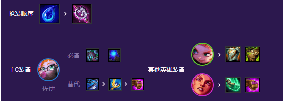 金铲铲之战灵能佐伊阵容怎么玩,金铲铲之战s8灵能佐伊阵容玩法攻略