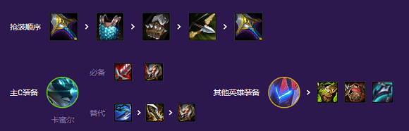 云顶之弈混沌战士怎么搭配阵容,云顶之弈s8混沌战士阵容搭配推荐