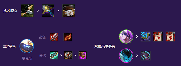 云顶之弈秘术卫士阵容怎么搭配,云顶之弈s8秘术卫士羁绊阵容搭配推荐