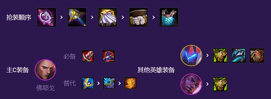 云顶之弈混沌战士怎么搭配阵容,云顶之弈s8混沌战士阵容搭配推荐