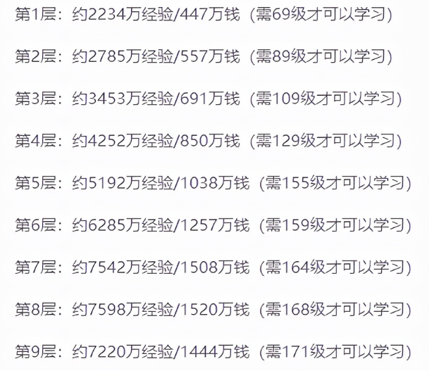 梦幻西游乾元丹花费怎么样,梦幻西游乾元丹消耗资源解析