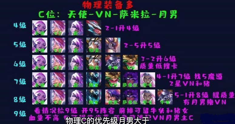 云顶之弈地下魔盗团怎么玩,云顶之弈s8地下魔盗团阵容玩法攻略