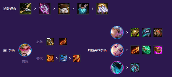 云顶之弈星之守护者怎么搭配阵容,云顶之弈s8星之守护者阵容推荐