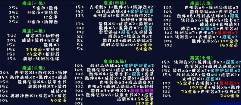 云顶之弈地下魔盗团怎么玩,云顶之弈s8地下魔盗团阵容玩法攻略