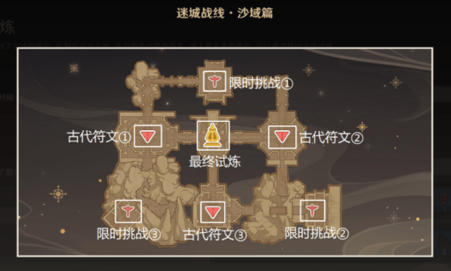 原神第五关弥蔓试炼怎么过,原神迷城战线沙域篇弥蔓试炼通关攻略