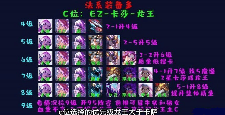 云顶之弈地下魔盗团怎么玩,云顶之弈s8地下魔盗团阵容玩法攻略