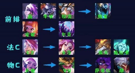 云顶之弈地下魔盗团怎么玩,云顶之弈s8地下魔盗团阵容玩法攻略