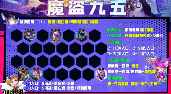 云顶之弈魔盗九五阵容怎么玩,云顶之弈s8魔盗九五阵容玩法攻略