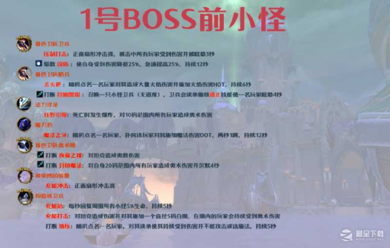 魔兽10.0群星庭院大秘境怎么打