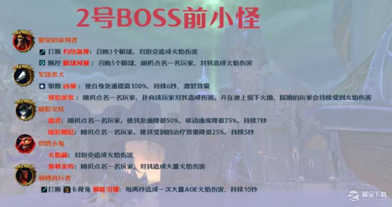 魔兽10.0群星庭院大秘境怎么打