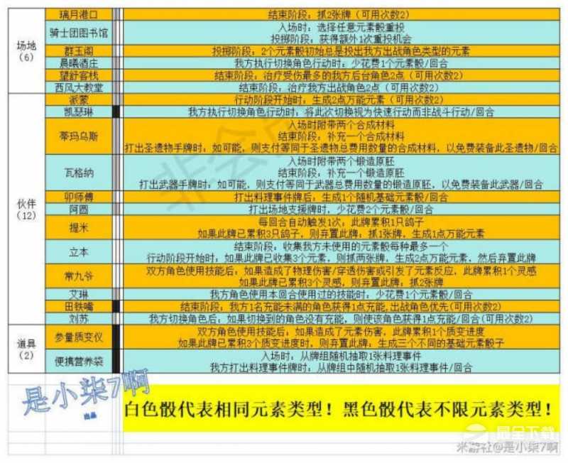 《原神》七圣召唤全支援牌效果详情