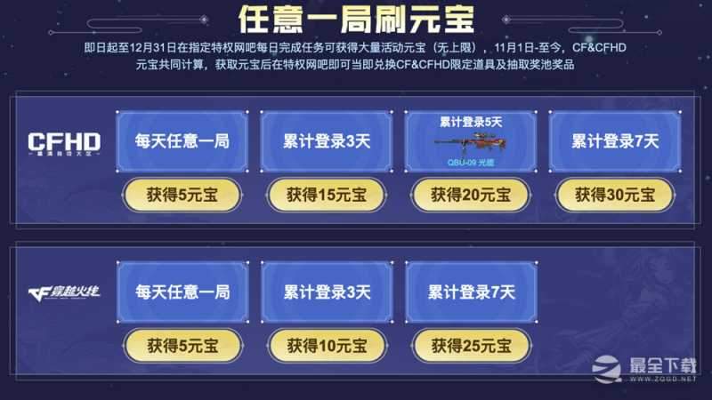 CF特权网吧年末豪礼大放送活动内容奖励