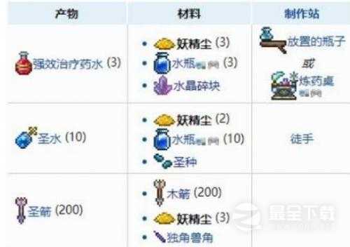 泰拉瑞亚妖精尘怎么得