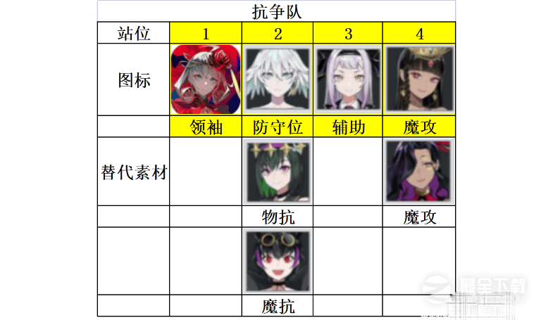 宿命回响抗争队阵容搭配详情