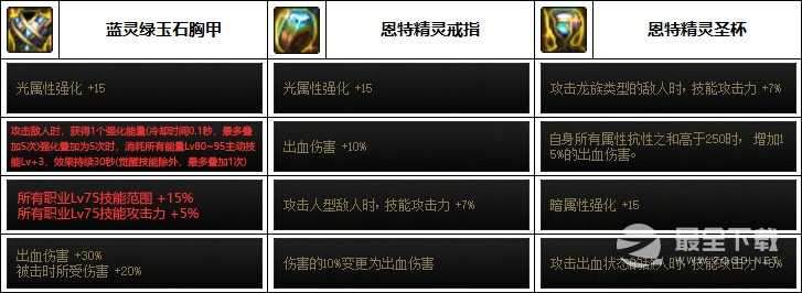 DNF男气功巴卡妮装备搭配推荐