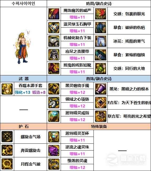 DNF男气功巴卡妮装备搭配推荐