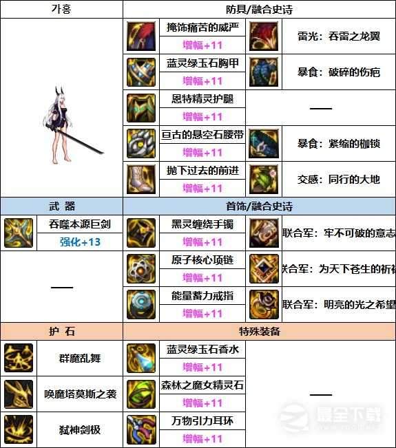 DNF剑魔巴卡妮装备搭配推荐