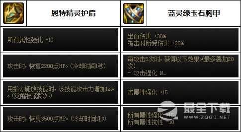 DNF暗帝巴卡妮装备搭配