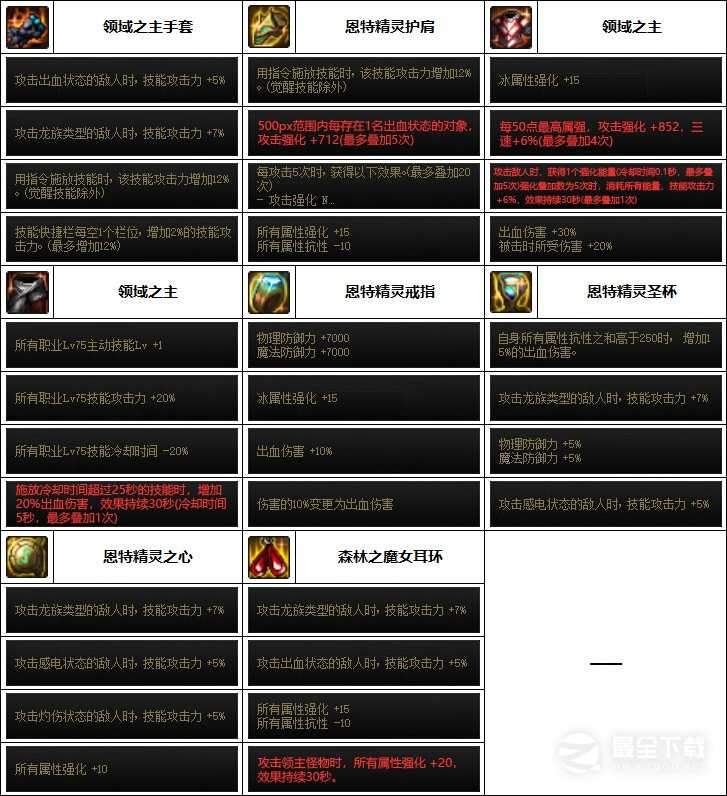 DNF男气功巴卡妮装备搭配推荐