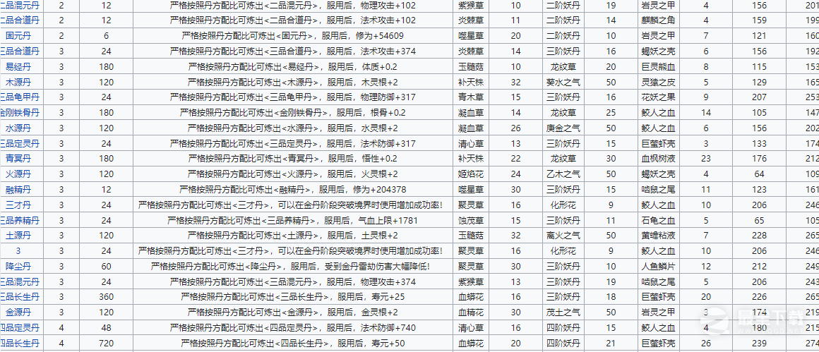 轮回修仙路丹方大全分享