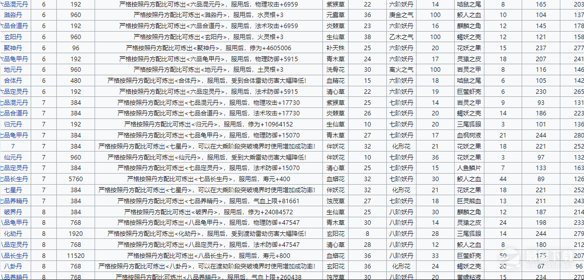 轮回修仙路丹方大全分享