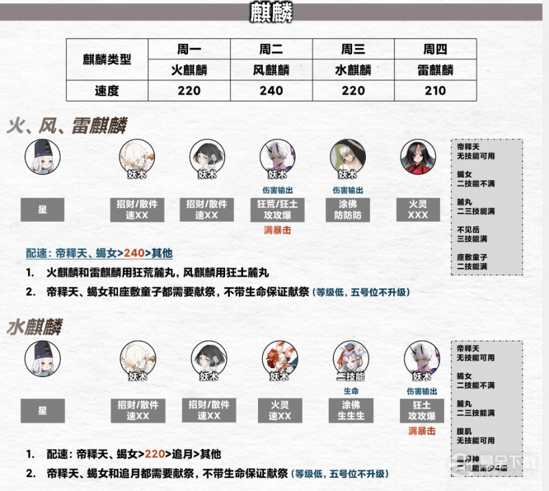 阴阳师寮活动阵容如何搭配