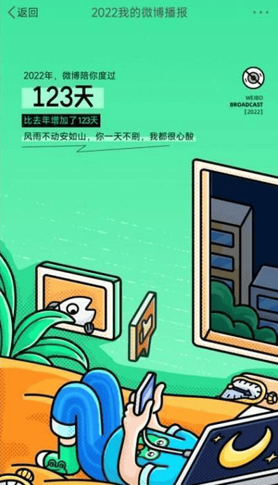 微博2022年度报告怎么查看