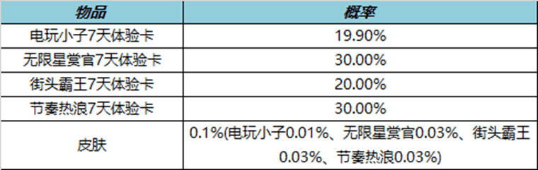 王者荣耀2023年1月好运礼盒活动怎么玩