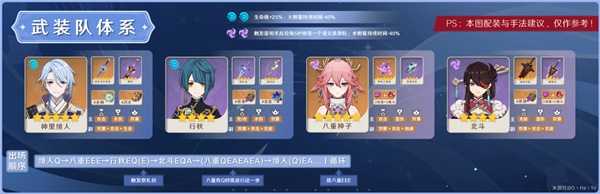 原神3.3版神里绫人阵容怎么玩