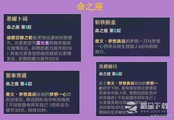 原神雷电将军装备及队伍搭配攻略