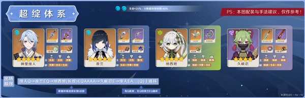 原神3.3版神里绫人阵容怎么玩