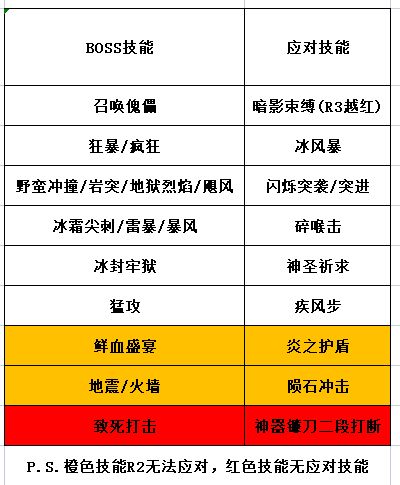 邂逅在迷宫战斗怎么解析