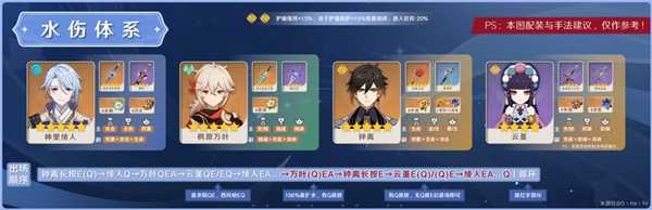 原神3.3版神里绫人阵容怎么玩