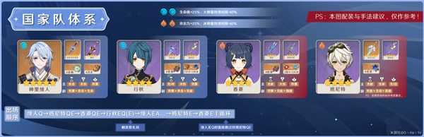 原神3.3版神里绫人阵容怎么玩