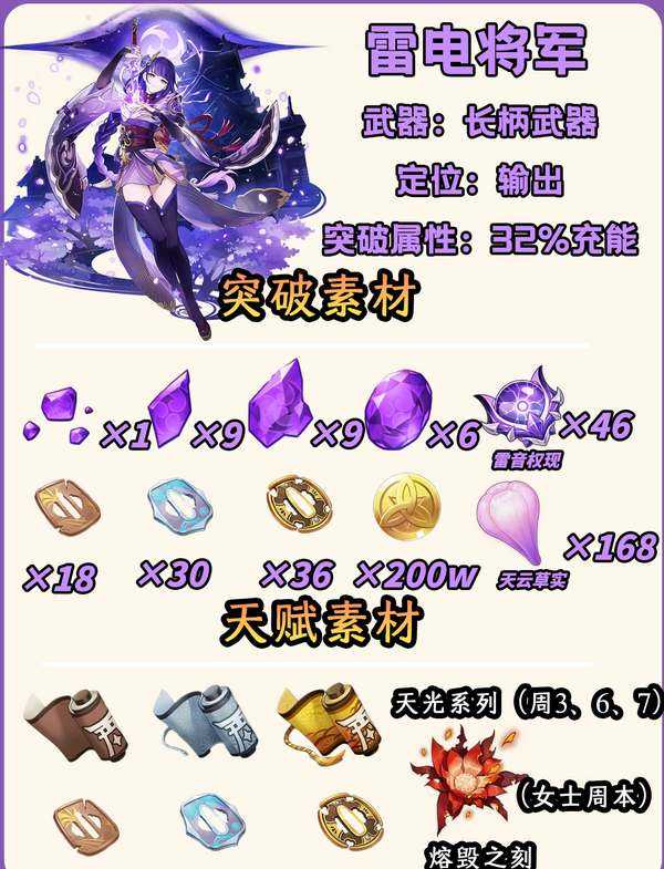 原神雷神培养攻略2024