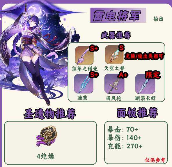 原神雷神培养攻略2024