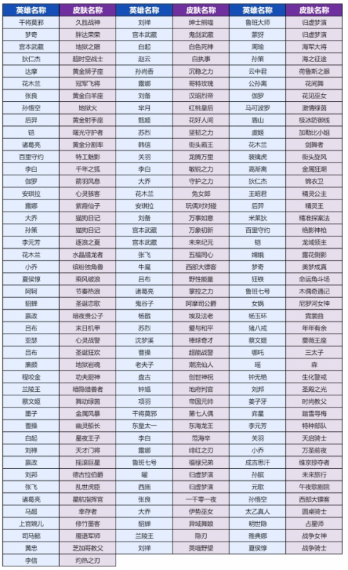 王者荣耀灵宝市集换什么皮肤好 灵宝市集奖池皮肤兑换推荐