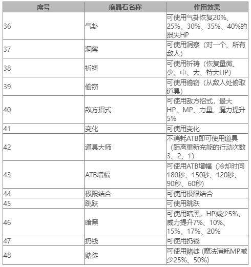 《最终幻想7重生》魔晶石大全 FF7RB全魔晶石作用效果一览