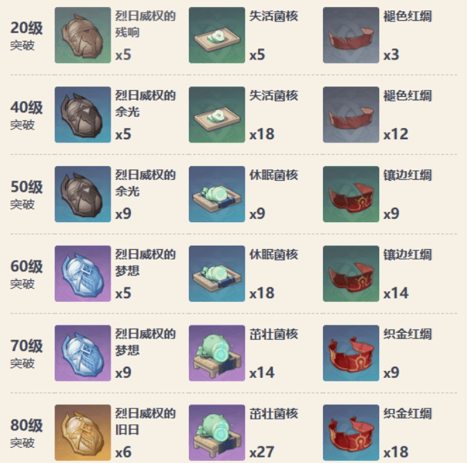 原神4.5猎人之径抽取建议介绍图三