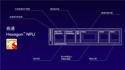 第三代骁龙8s因什么而生？