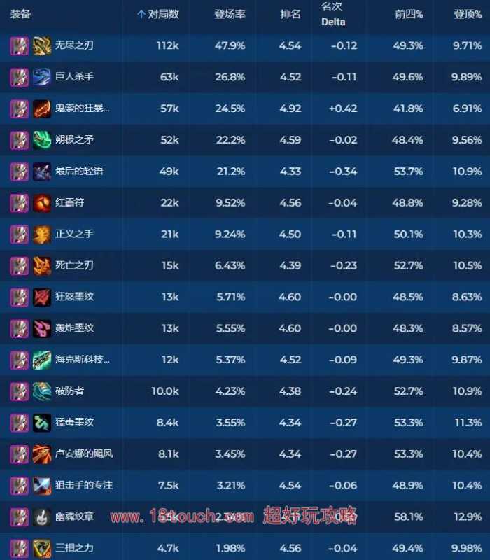 云顶之弈s11卡莎带什么装备