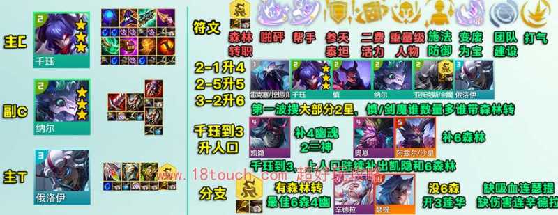 云顶之弈s11高森千珏纳尔阵容攻略