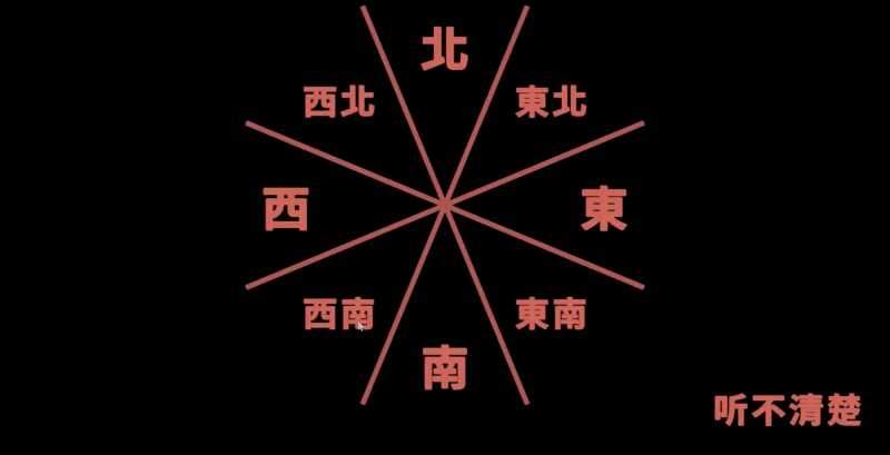 听声辨位生命加强版