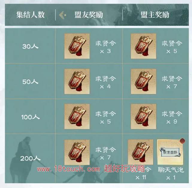 三国谋定天下公测福利汇总