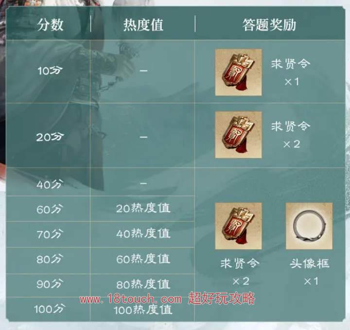 三国谋定天下公测福利汇总