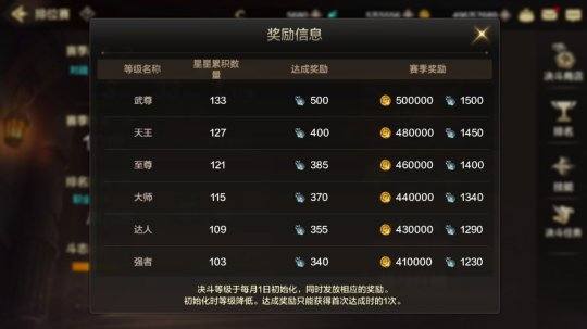 DNF手游可以搬砖赚钱吗11