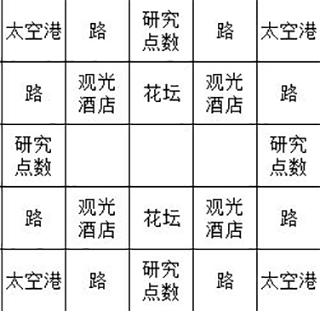 宇宙探险物语新手攻略2